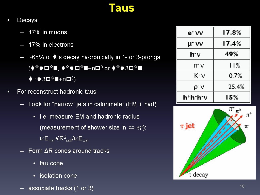 Taus • Decays – 17% in muons – 17% in electrons – ~65% of