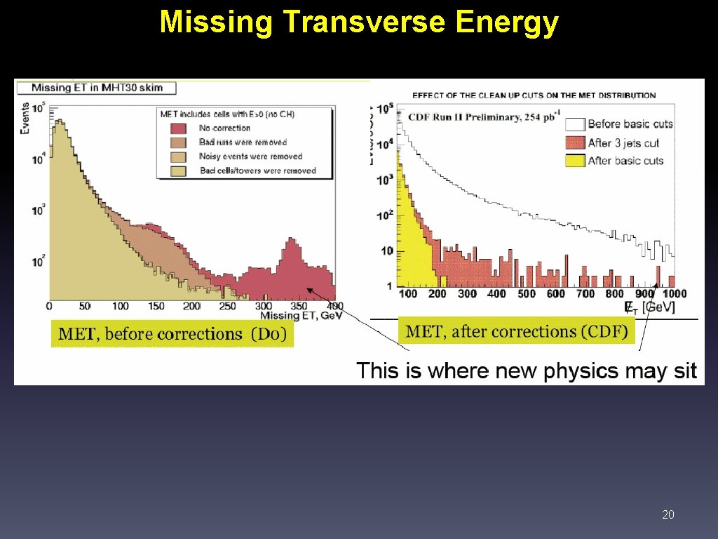 Missing Transverse Energy • Difficult to understand quantity 20 