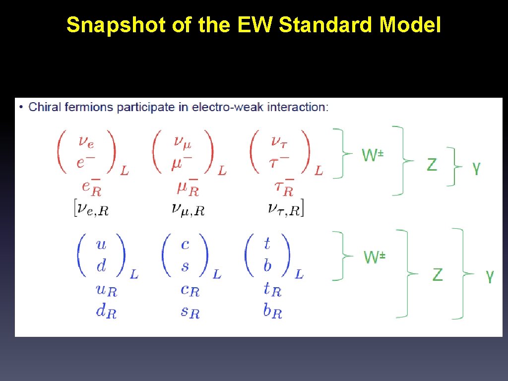 Snapshot of the EW Standard Model 