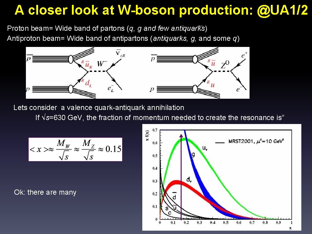 A closer look at W-boson production: @UA 1/2 Proton beam= Wide band of partons