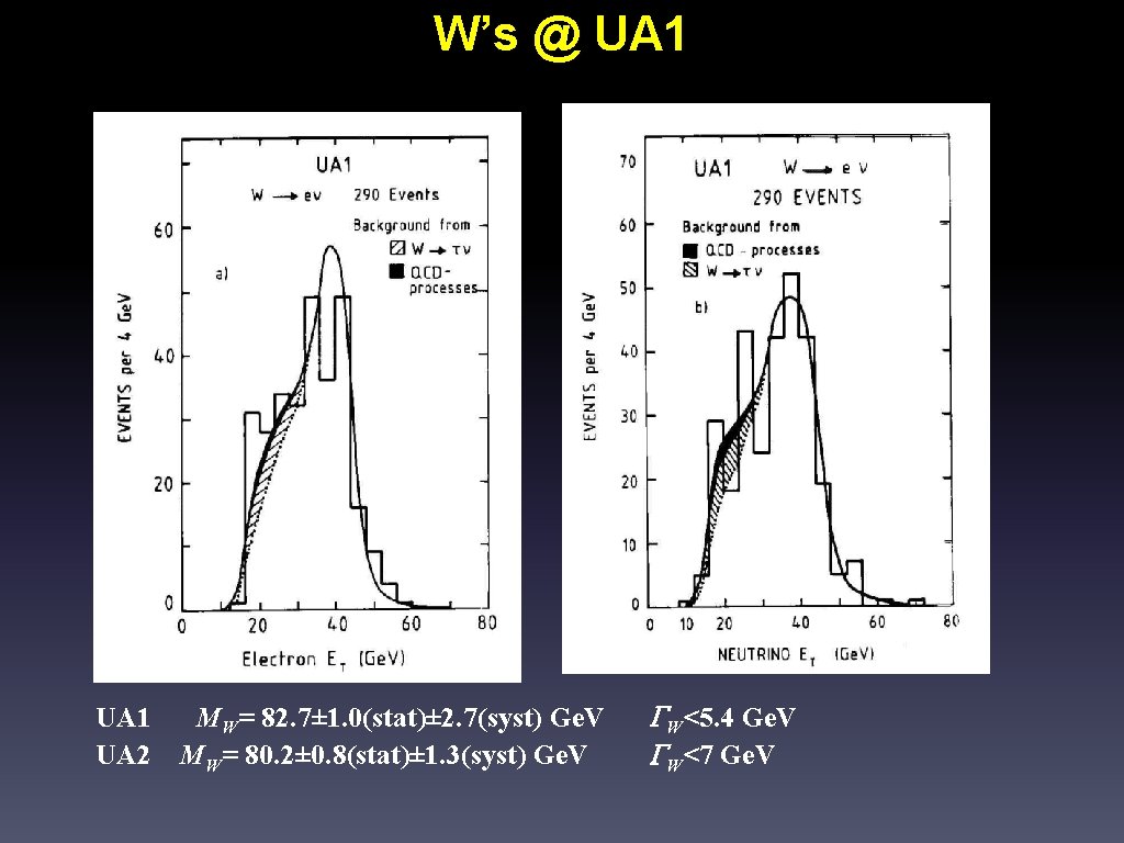 W’s @ UA 1 UA 2 MW= 82. 7± 1. 0(stat)± 2. 7(syst) Ge.