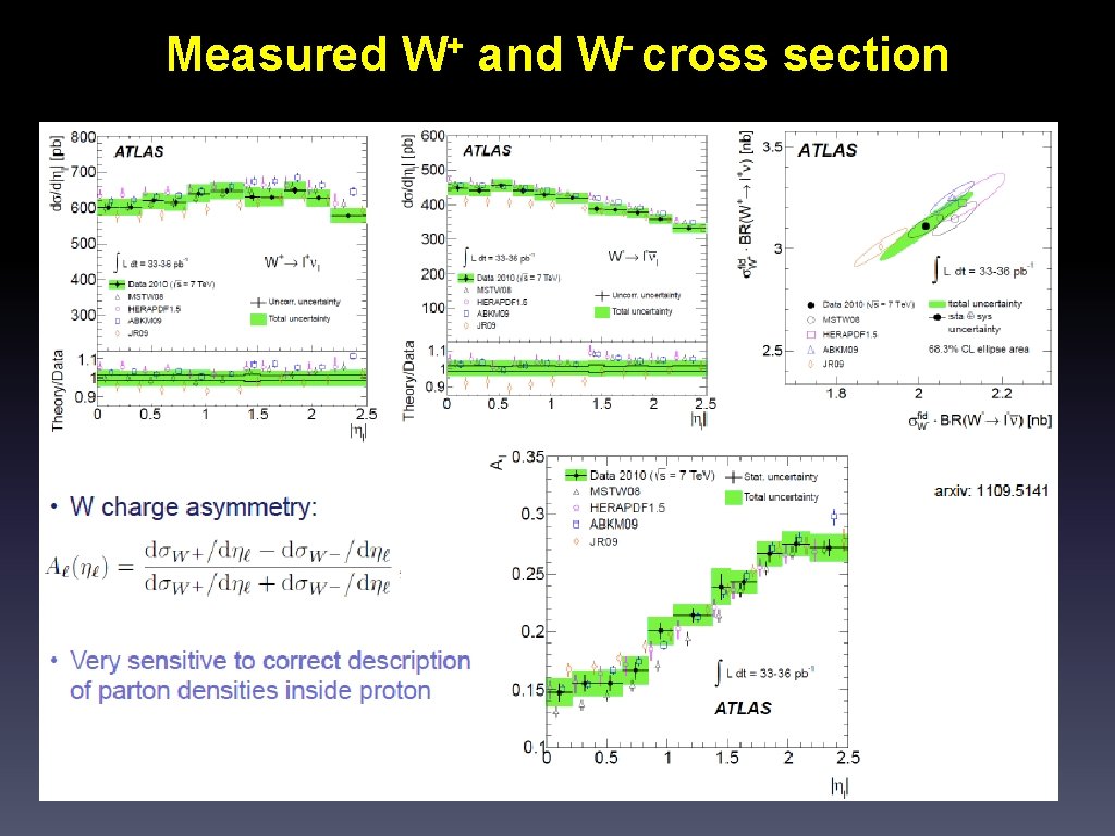 Measured + W and W cross section 