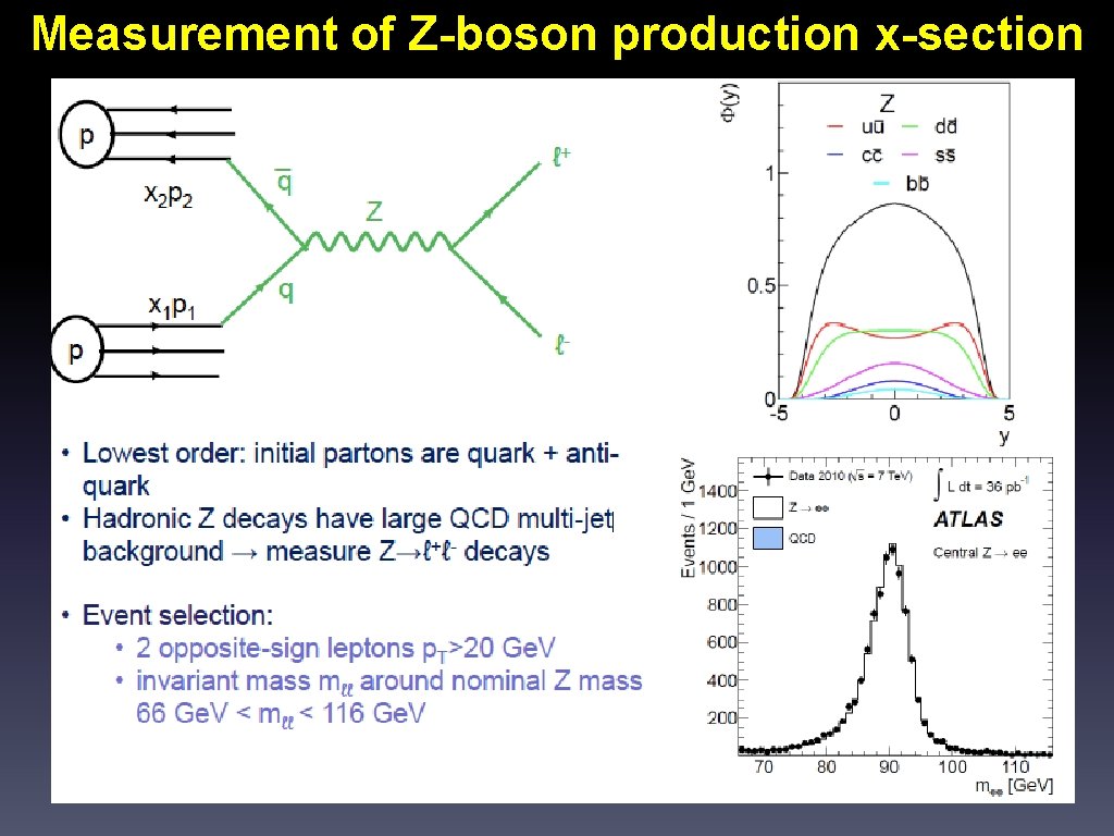 Measurement of Z-boson production x-section 