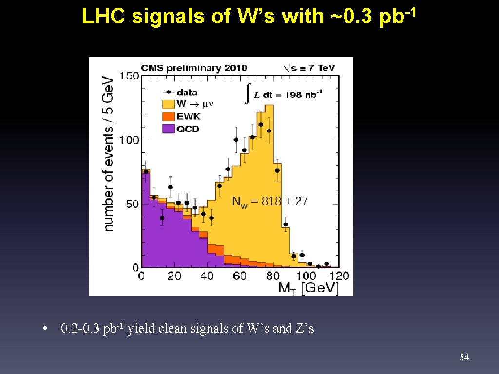 LHC signals of W’s with ~0. 3 pb-1 • 0. 2 -0. 3 pb-1