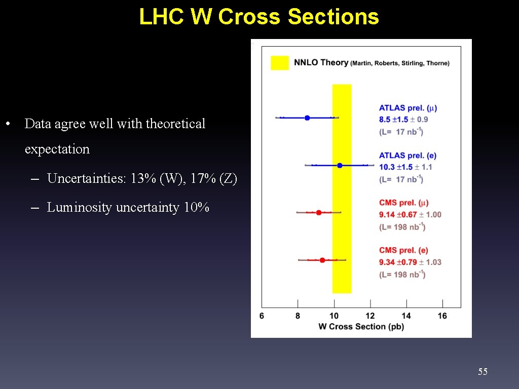 LHC W Cross Sections • Data agree well with theoretical expectation – Uncertainties: 13%