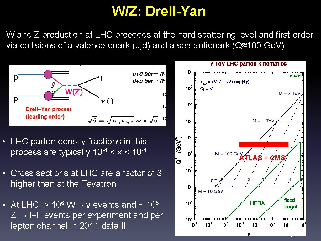 W/Z: Drell-Yan W and Z production at LHC proceeds at the hard scattering level