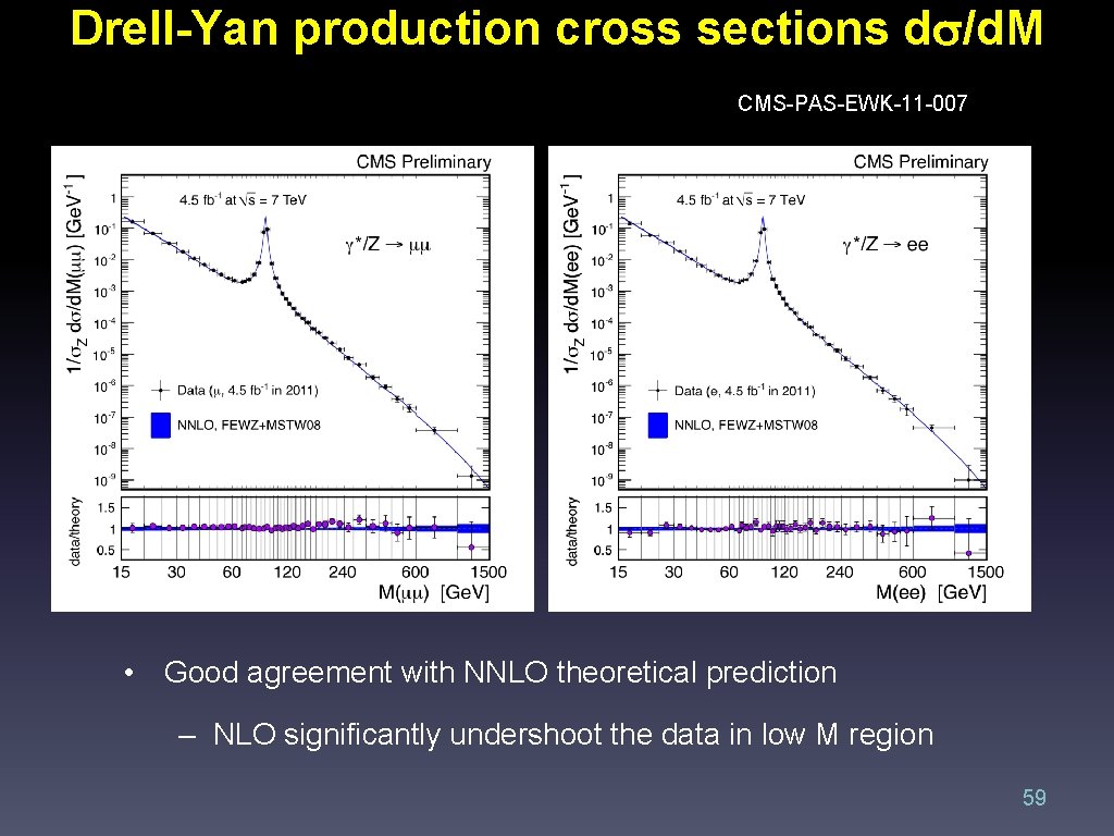 Drell-Yan production cross sections ds/d. M CMS-PAS-EWK-11 -007 • Good agreement with NNLO theoretical