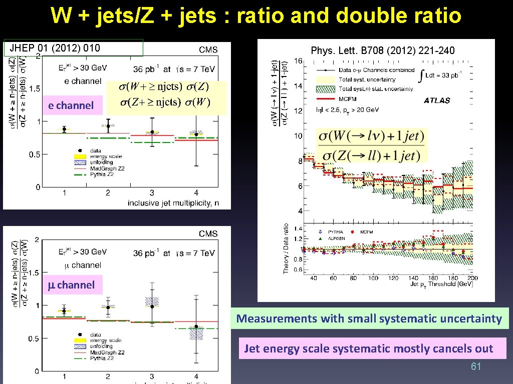 W + jets/Z + jets : ratio and double ratio JHEP 01 (2012) 010