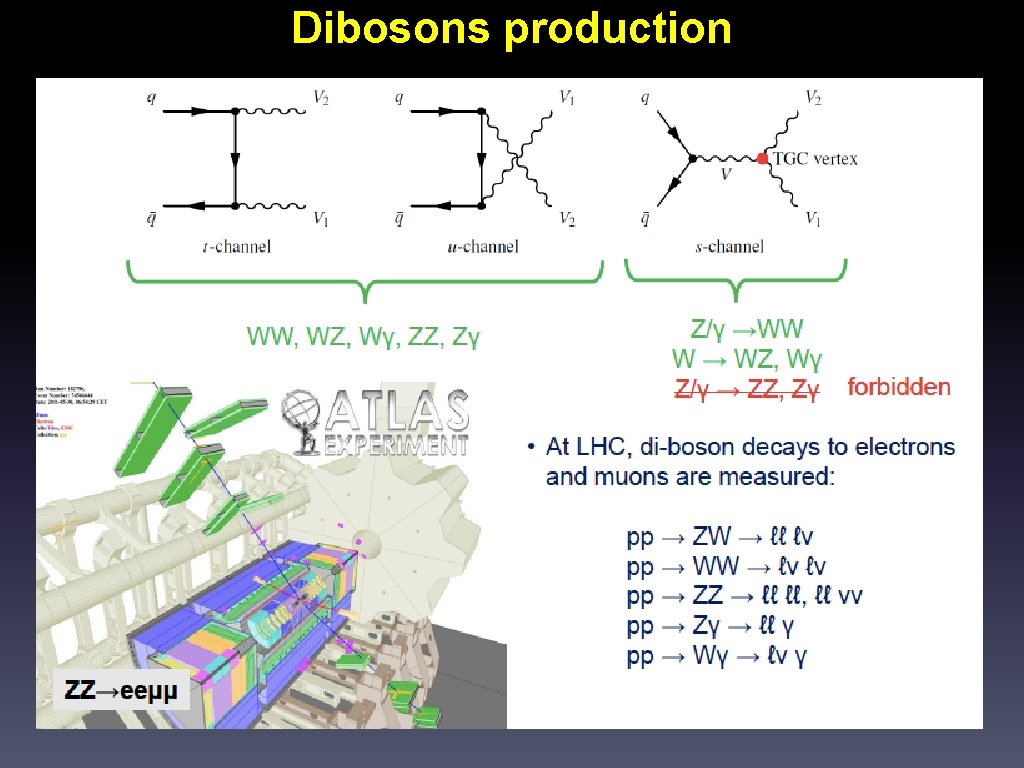 Dibosons production 