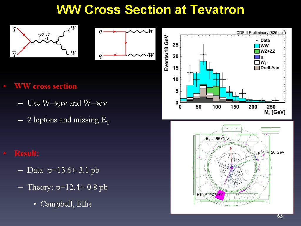 WW Cross Section at Tevatron • WW cross section – Use W and W