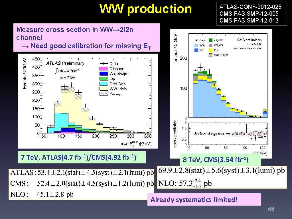 WW production ATLAS-CONF-2012 -025 CMS PAS SMP-12 -005 CMS PAS SMP-12 -013 Measure cross