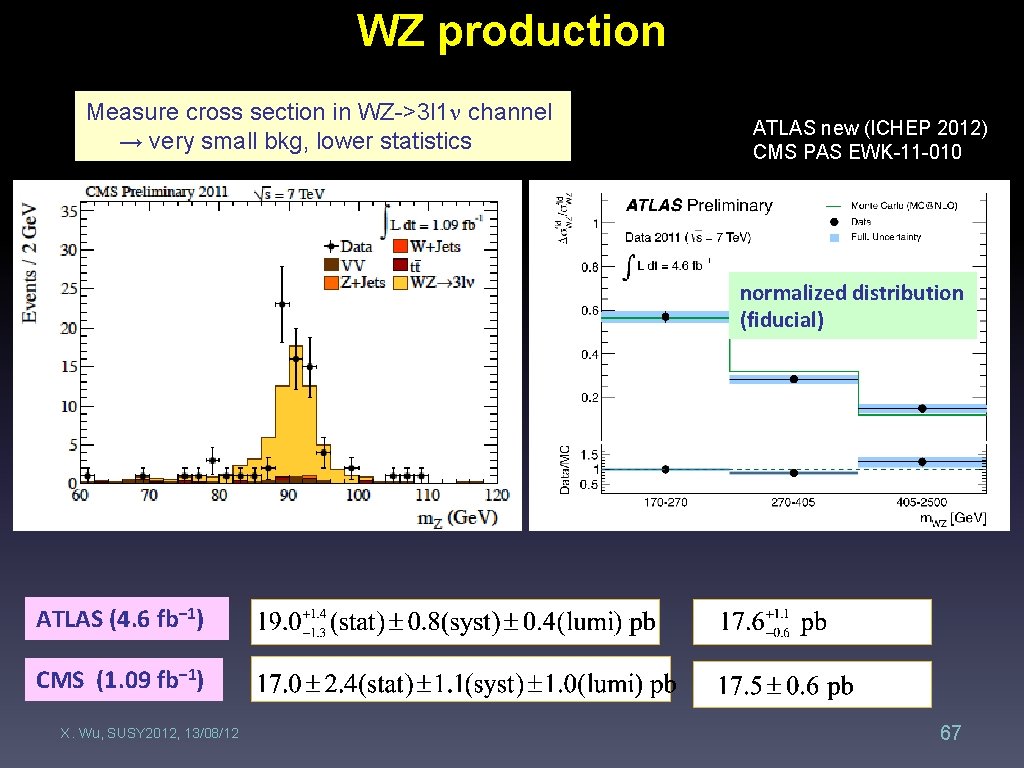 WZ production Measure cross section in WZ->3 l 1 channel → very small bkg,