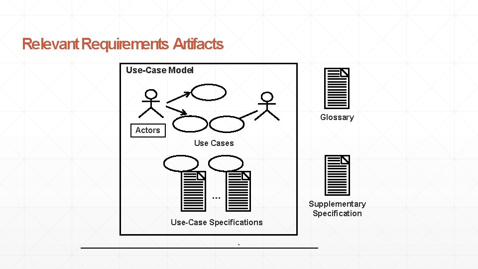 Relevant Requirements Artifacts Use-Case Model Glossary Actors Use Cases . . . Supplementary Specification