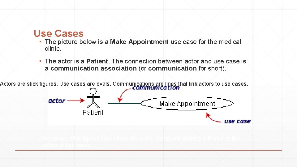 Use Cases ▪ The picture below is a Make Appointment use case for the