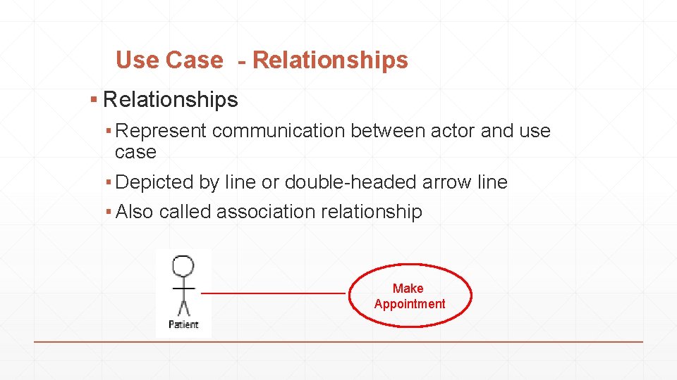 Use Case - Relationships ▪ Represent communication between actor and use case ▪ Depicted