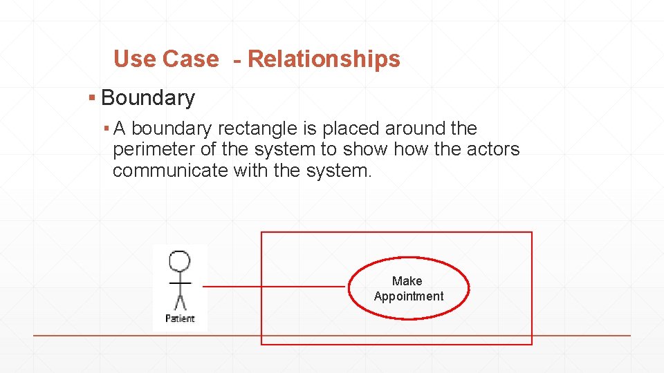 Use Case - Relationships ▪ Boundary ▪ A boundary rectangle is placed around the