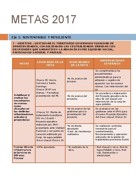 METAS 2017 Eje 1: SUSTENTABLE Y RESILIENTE 2 - OBJETIVO : GESTIONAR EL TERRITORIO