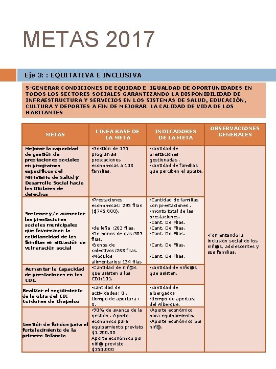 METAS 2017 Eje 3: : EQUITATIVA E INCLUSIVA 5 -GENERAR CONDICIONES DE EQUIDAD E