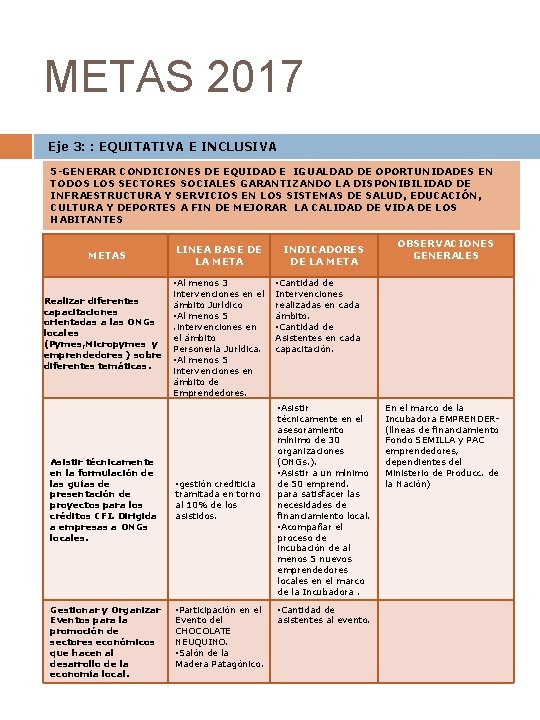 METAS 2017 Eje 3: : EQUITATIVA E INCLUSIVA 5 -GENERAR CONDICIONES DE EQUIDAD E