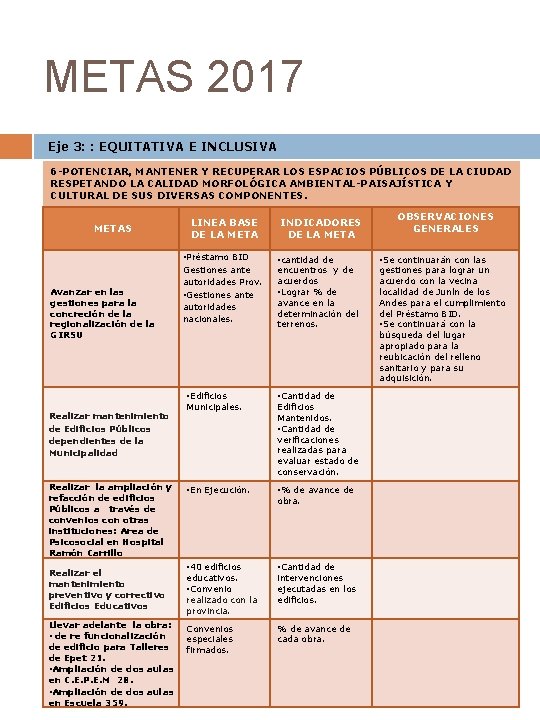 METAS 2017 Eje 3: : EQUITATIVA E INCLUSIVA 6 -POTENCIAR, MANTENER Y RECUPERAR LOS