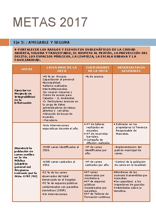 METAS 2017 Eje 5: : AMIGABLE Y SEGURA 8 -FORTALECER LOS RASGOS Y ELEMENTOS
