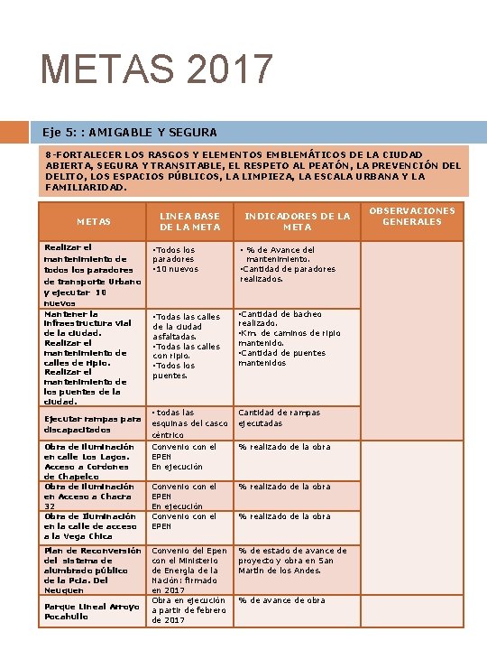 METAS 2017 Eje 5: : AMIGABLE Y SEGURA 8 -FORTALECER LOS RASGOS Y ELEMENTOS