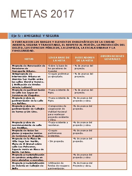 METAS 2017 Eje 5: : AMIGABLE Y SEGURA 8 -FORTALECER LOS RASGOS Y ELEMENTOS