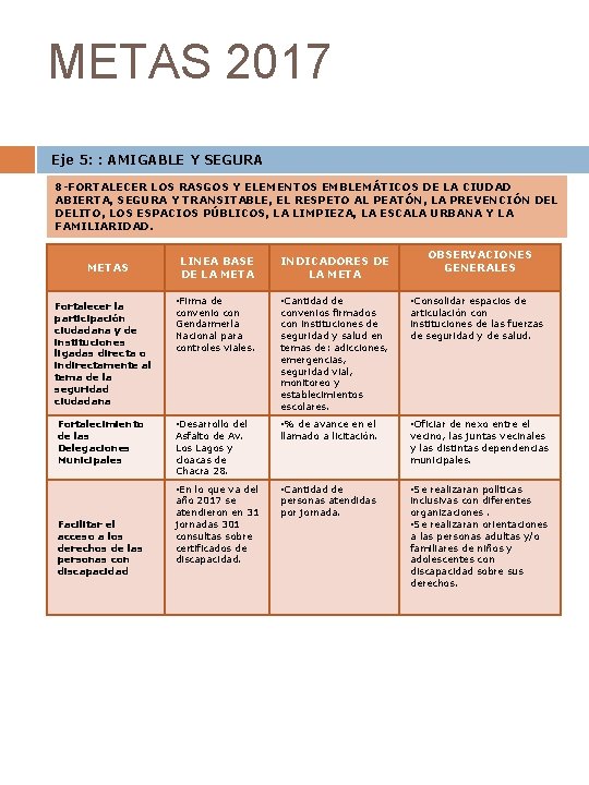 METAS 2017 Eje 5: : AMIGABLE Y SEGURA 8 -FORTALECER LOS RASGOS Y ELEMENTOS
