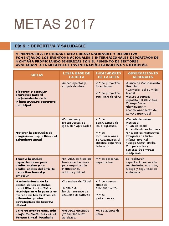 METAS 2017 Eje 6: : DEPORTIVA Y SALUDABLE 9 -PROPONER A LA CIUDAD COMO