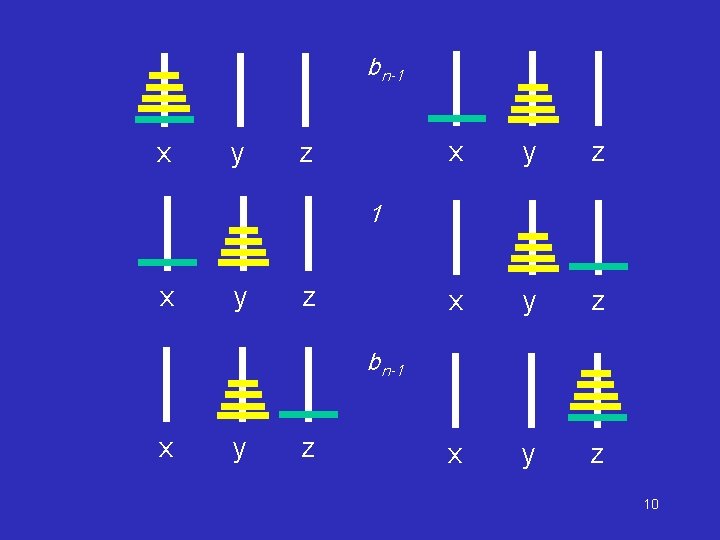 bn-1 x y z 1 x y z bn-1 x y z 10 