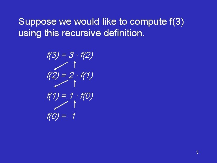 Suppose we would like to compute f(3) using this recursive definition. f(3) = 3