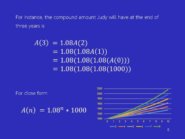  • 2200 2000 1800 1600 1400 1200 1000 0 1 2 3 3