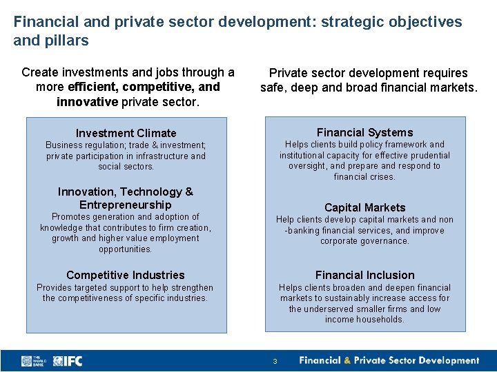 Financial and private sector development: strategic objectives and pillars Create investments and jobs through