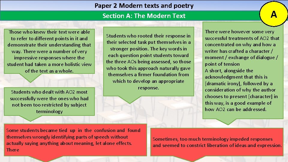 Paper 2 Modern texts and poetry Section A: The Modern Text Those who knew