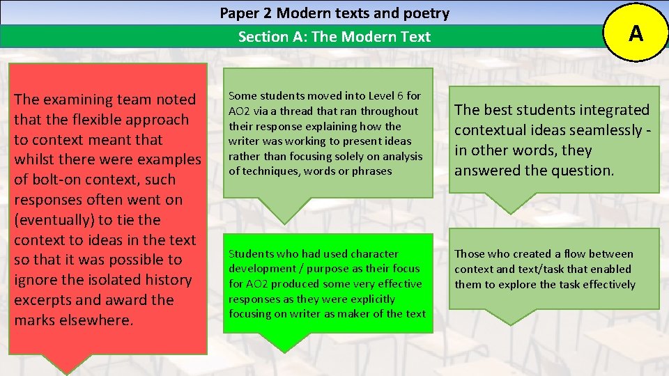 Paper 2 Modern texts and poetry Section A: The Modern Text The examining team