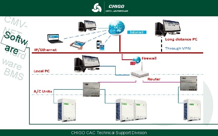 CM VN SE o. T ftw a. Hre ard war e BM S CHIGO CM VN SE o. T ftw a. Hre ard war e BM S CHIGO