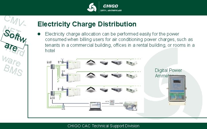 CM VN SE o. T ftw a. Hre ard war e BM S Electricity CM VN SE o. T ftw a. Hre ard war e BM S Electricity
