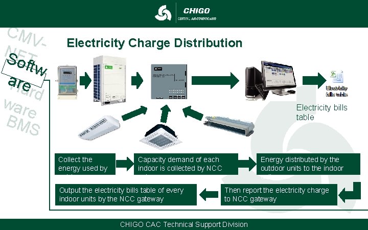 CM VN SE o. T ftw a. Hre ard war e BM S Electricity CM VN SE o. T ftw a. Hre ard war e BM S Electricity
