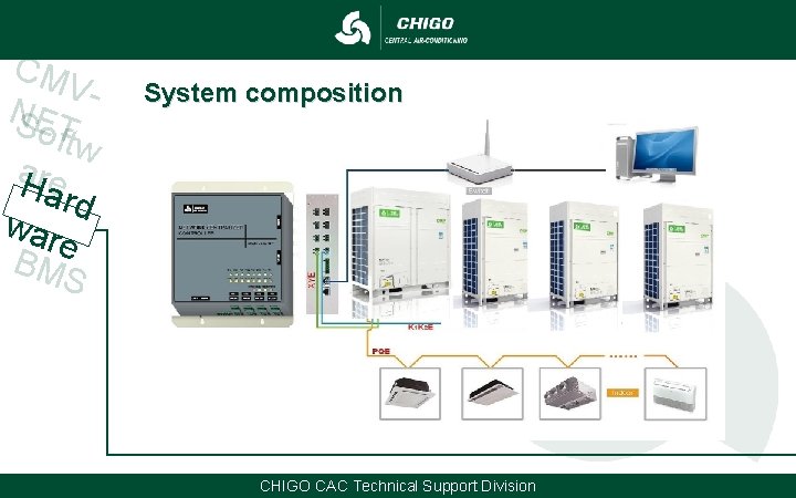 CM VNSET oftw a. Hre ard war e BM S System composition CHIGO CAC CM VNSET oftw a. Hre ard war e BM S System composition CHIGO CAC