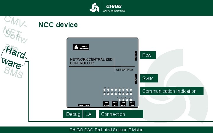 CM VNSET oftw a. Hre ard war e BM S NCC device Pow er CM VNSET oftw a. Hre ard war e BM S NCC device Pow er
