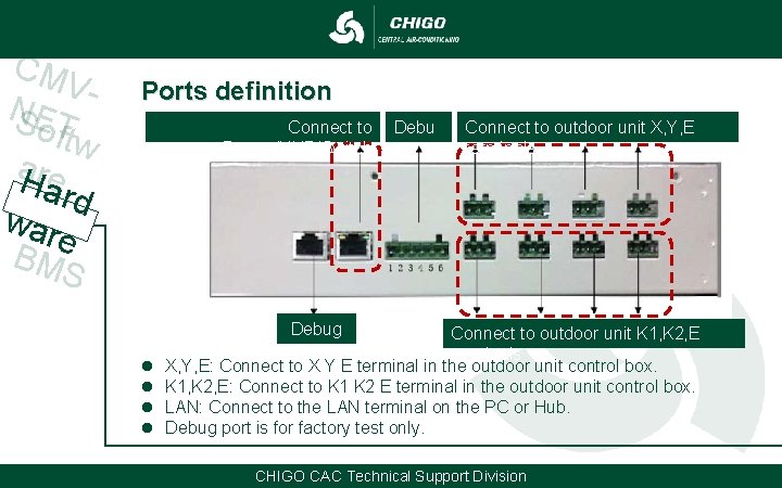 CM VNSET oftw a. Hre ard war e BM S Ports definition Connect to CM VNSET oftw a. Hre ard war e BM S Ports definition Connect to