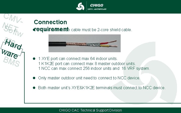 CM VNSET oftw a. Hre ard war e BM S Connection lrequirement All the CM VNSET oftw a. Hre ard war e BM S Connection lrequirement All the