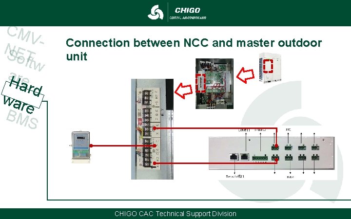 CM VNSET oftw a. Hre ard war e BM S Connection between NCC and CM VNSET oftw a. Hre ard war e BM S Connection between NCC and