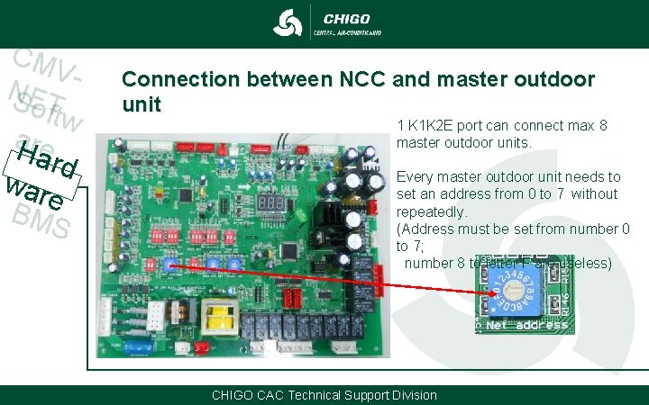 CM VNSET oftw a. Hre ard war e BM S Connection between NCC and CM VNSET oftw a. Hre ard war e BM S Connection between NCC and