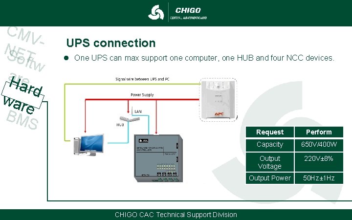 CM VNSET oftw a. Hre ard war e BM S UPS connection l One CM VNSET oftw a. Hre ard war e BM S UPS connection l One