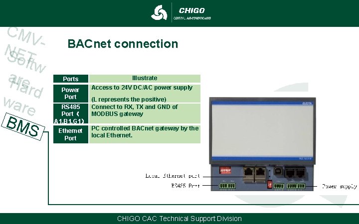 CM VNSET oftw a. Hre ard war e BM S BACnet connection Ports Power CM VNSET oftw a. Hre ard war e BM S BACnet connection Ports Power