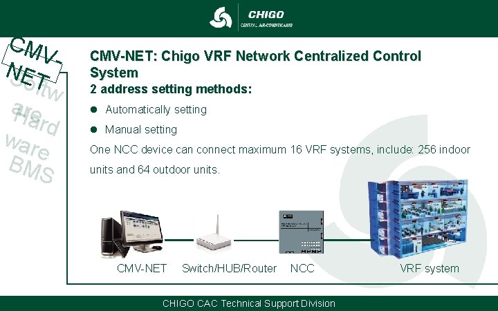 CM VNSET oftw a. Hre ard war e BM S CMV-NET: Chigo VRF Network CM VNSET oftw a. Hre ard war e BM S CMV-NET: Chigo VRF Network