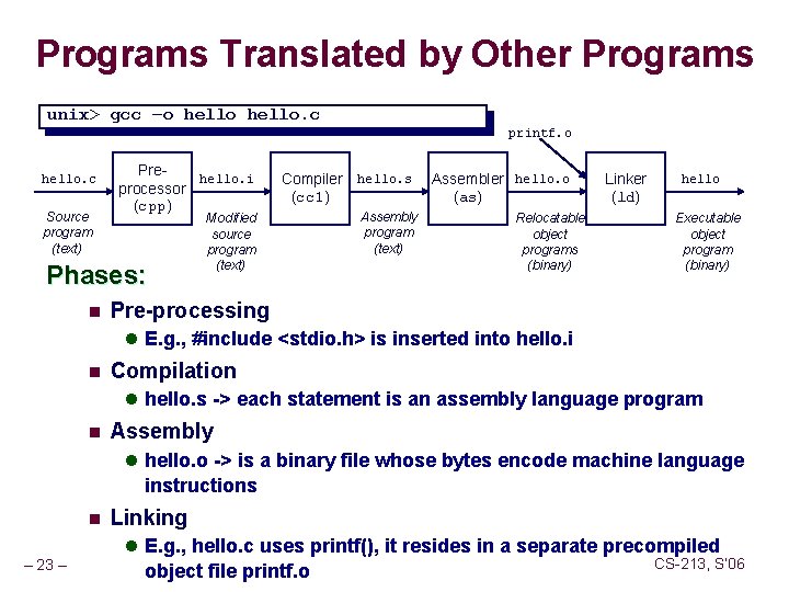 Programs Translated by Other Programs unix> gcc –o hello. c printf. o hello. c
