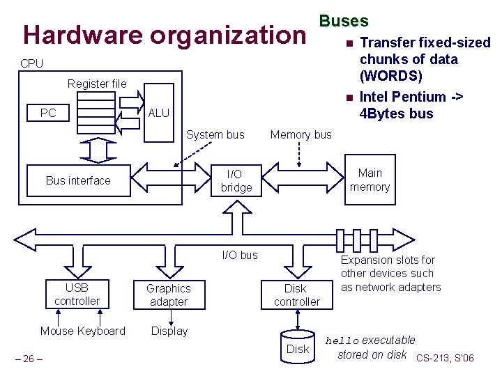Hardware organization Buses n CPU Register file n PC ALU System bus Memory bus