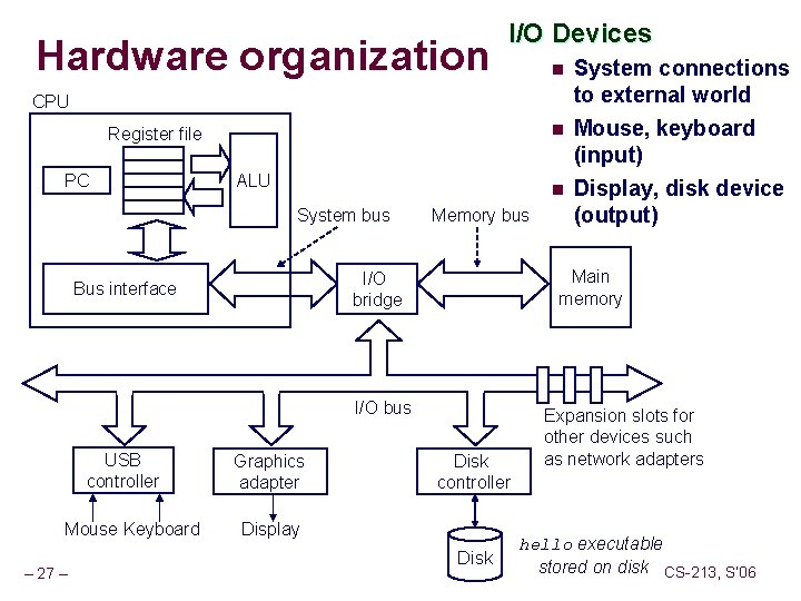 Hardware organization I/O Devices n CPU n Register file PC ALU n System bus